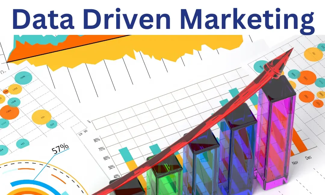 Driven Marketing