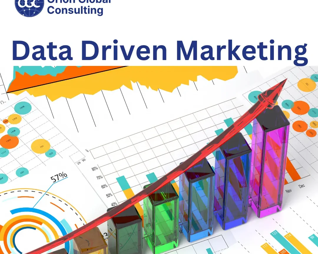 Driven Marketing