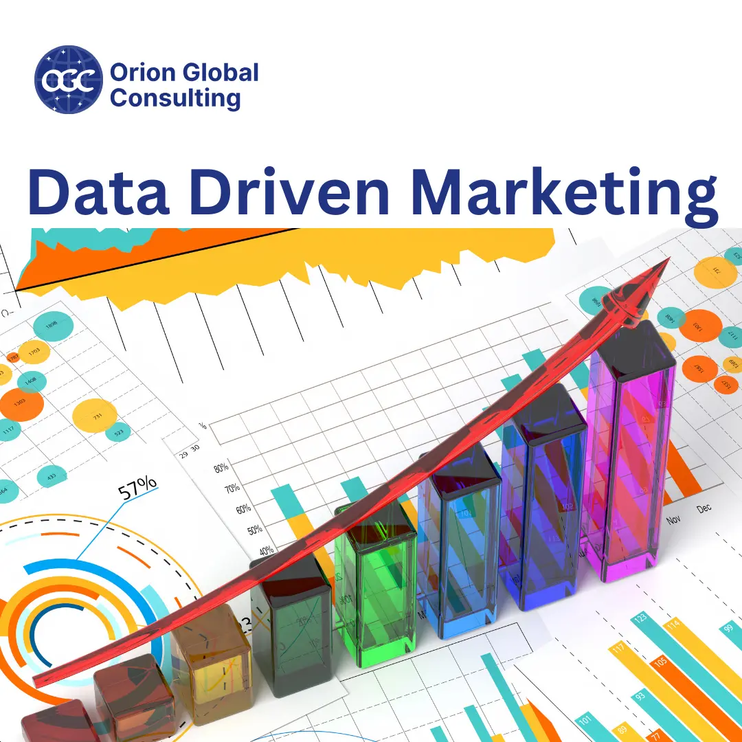 Driven Marketing