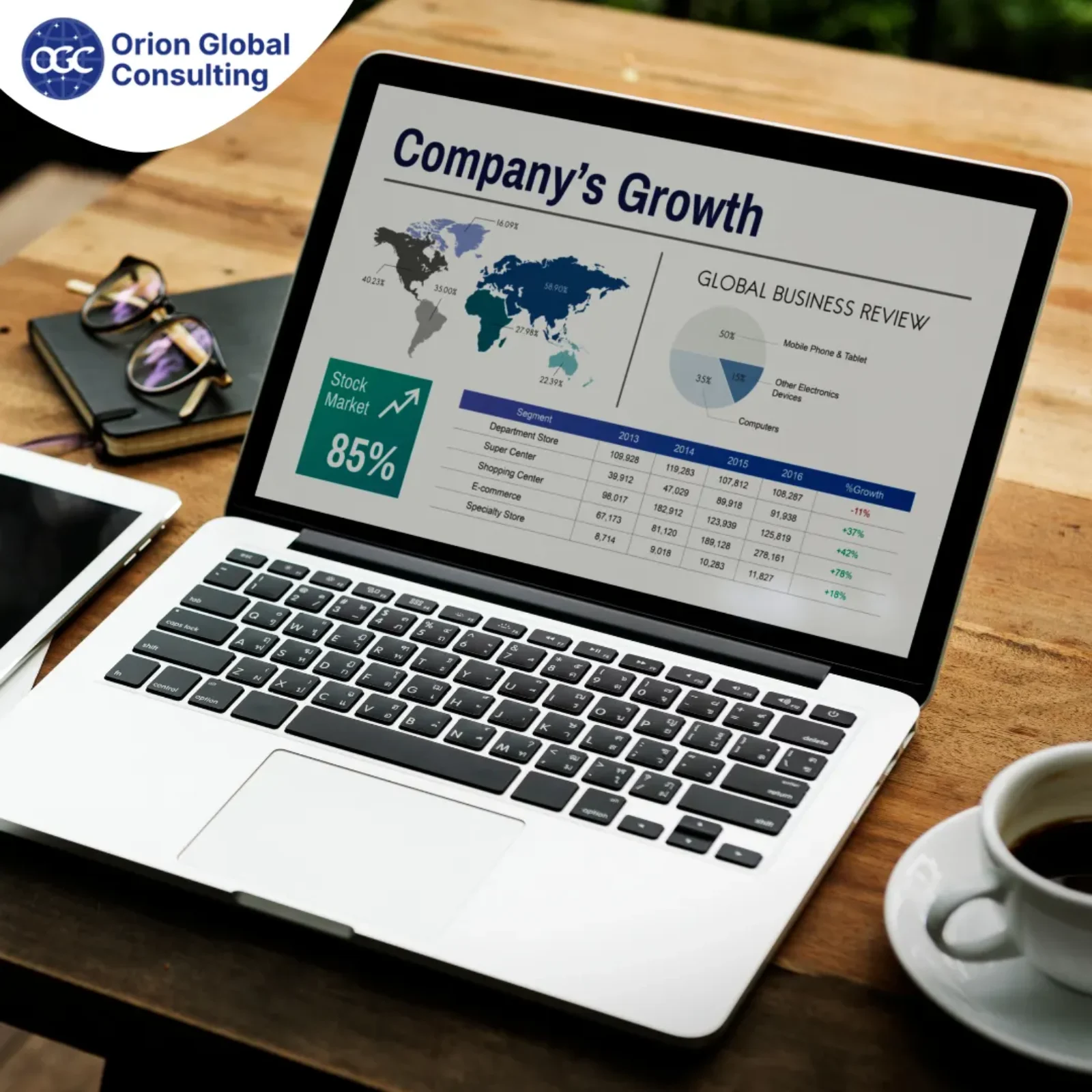 Digital Marketing Services London